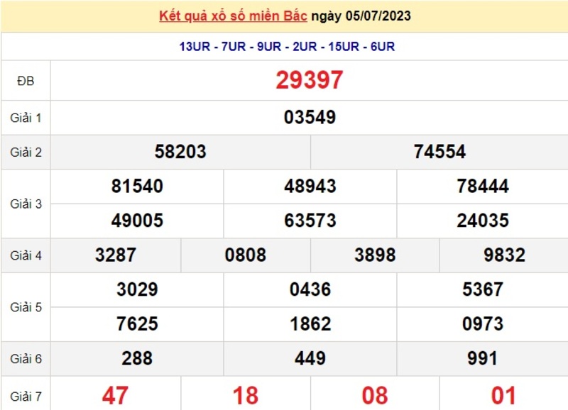 Bảng kết quả XSMB kỳ trước thứ 4 ngày 5/7/2023